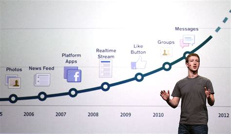 when facebook started in philippines|11 years of Facebook: What’s changed over the years .